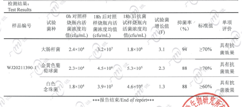 抑菌檢測